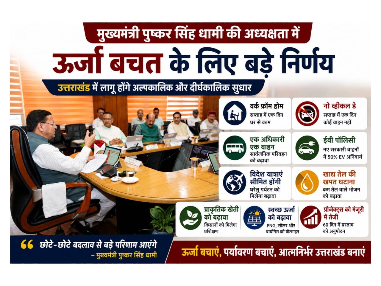 मुख्यमंत्री पुष्कर सिंह धामी का मास्टरस्ट्रोक, 50% सरकारी वाहन होंगे इलेक्ट्रिक